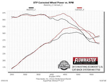 Load image into Gallery viewer, 817750_dyno.jpg