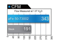 Load image into Gallery viewer, AFE-50-73002_04.jpg