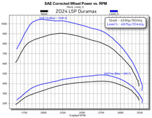 Load image into Gallery viewer, stock-vs-lvl5.jpg